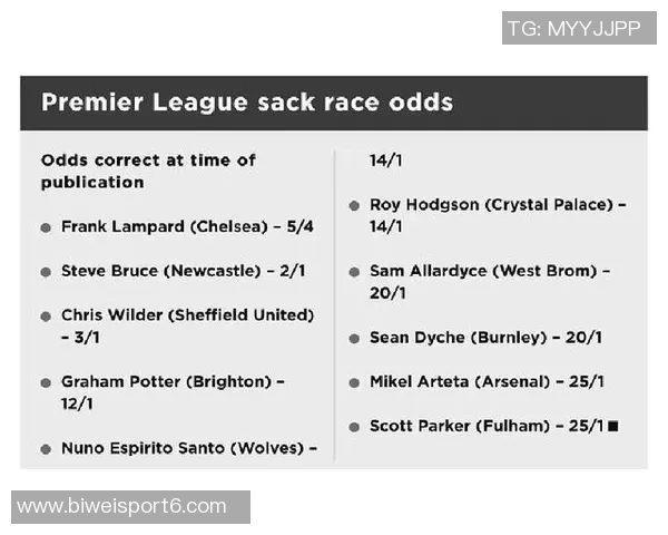 英超主帅下课赔率分析利兹联法尔克居首斯洛特紧随其后
